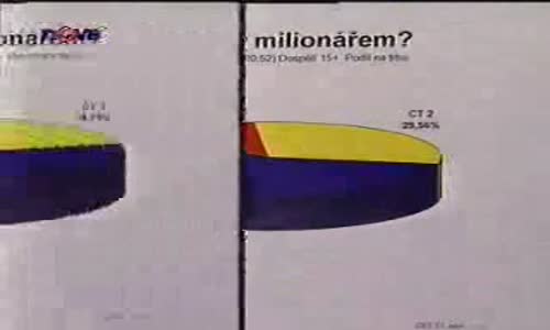 Publicistika Volejte rediteli 5 5 2001 Volejte rediteli mp4