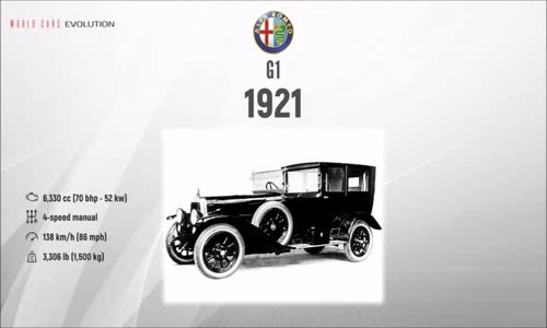 W C E - Alfa Romeo  Evolution (1910 - 2018) mp4