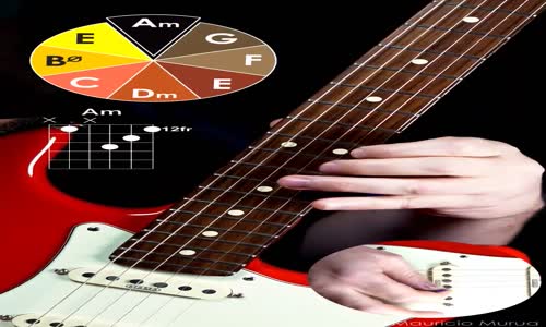 Exercise Gipsy #guitar #guitarlessons mp4
