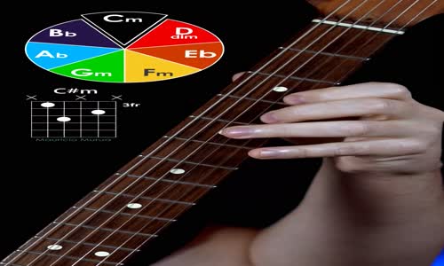 More Exercises! Get 505 Tabs on my Patreon Page   #guitarlessons  #guitarist  #guitarra mp4