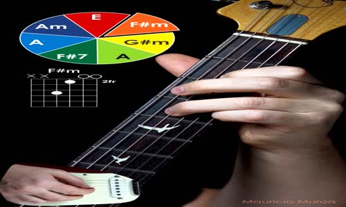 Open E #guitar  #guitarlessons #acordesdeguitarra mp4