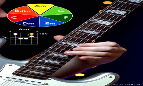 The Chords of the Natural Minor Scale! #guitar  #guitarlessons mp4