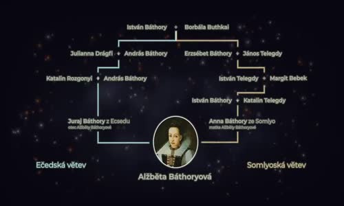 Hororový příběh Alžběty Báthoryové, největší vražedkyně všech dob mp4